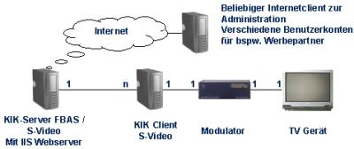 Krankenhaus-Informations-Kanal