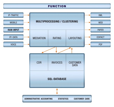 Billing software encobill+