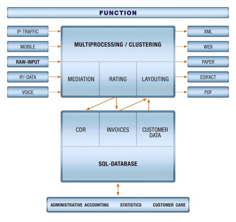 Billing software encobill+