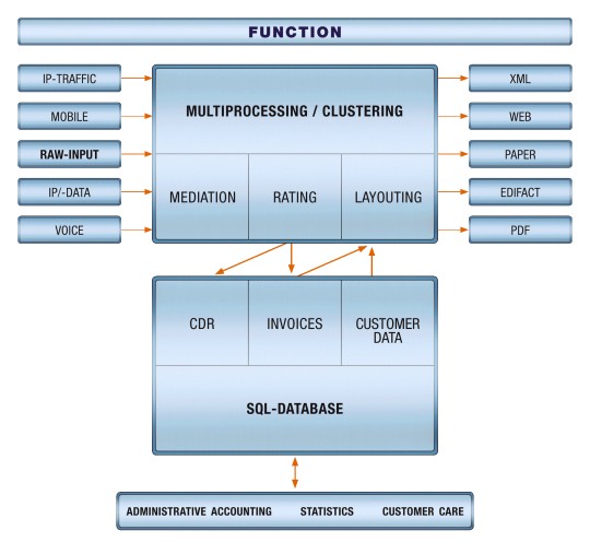 Billing software encobill+