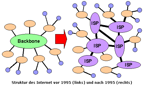 internet